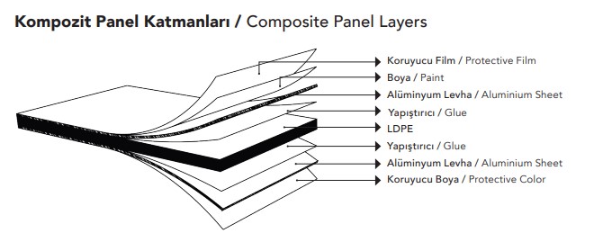Asaş Naturalbond 1250*3200*4mm 4040 Metalik Gümüş Kompozit Panel detay görseli 2